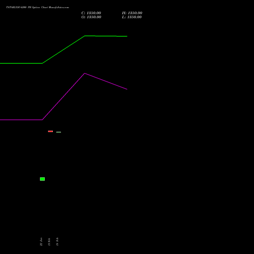 TATAELXSI 6200 PE (PUT) 24 February 2026 options price chart analysis Tata Elxsi Limited 