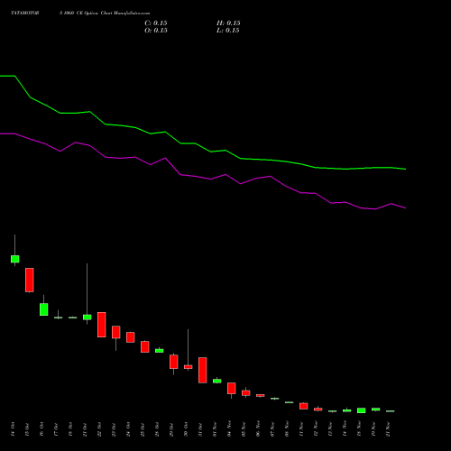 TATAMOTORS 1060 CE CALL indicators chart analysis Tata Motors Limited options price chart strike 1060 CALL