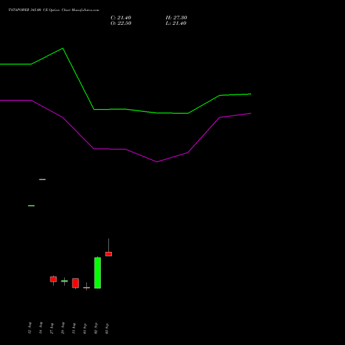 TATAPOWER 345.00 CE (CALL) 29 September 2026 options price chart analysis Tata Power Company Limited 