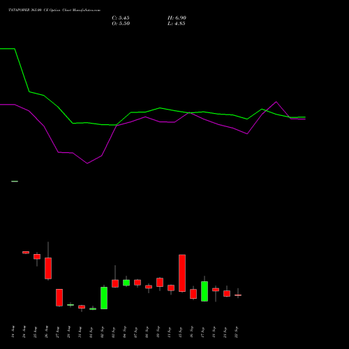 TATAPOWER 365.00 CE (CALL) 29 September 2026 options price chart analysis Tata Power Company Limited 