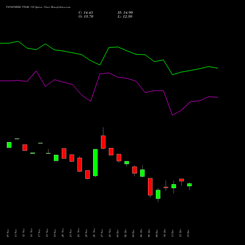 Live TATAPOWER 370.00 CE (CALL) 30 December 2025 options price chart analysis Tata Power Company Limited 