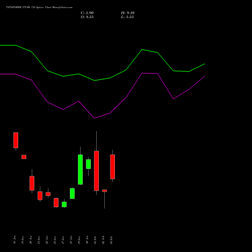 TATAPOWER 375.00 CE (CALL) 24 February 2026 options price chart analysis Tata Power Company Limited 