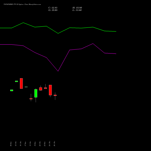 TATAPOWER 375 CE (CALL) 27 January 2026 options price chart analysis Tata Power Company Limited 