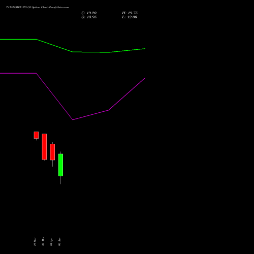 TATAPOWER 375 CE (CALL) 28 April 2026 options price chart analysis Tata Power Company Limited 