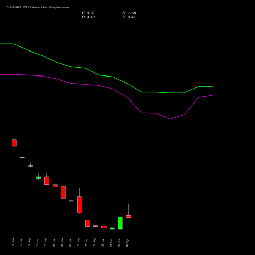 TATAPOWER 375 CE (CALL) 29 September 2026 options price chart analysis Tata Power Company Limited 
