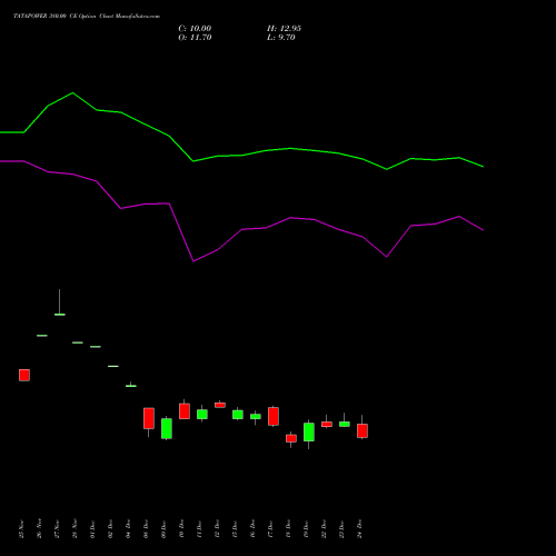 Live TATAPOWER 380.00 CE (CALL) 27 January 2026 options price chart analysis Tata Power Company Limited 