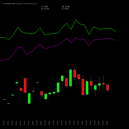 TATAPOWER 380.00 CE (CALL) 30 March 2026 options price chart analysis Tata Power Company Limited 