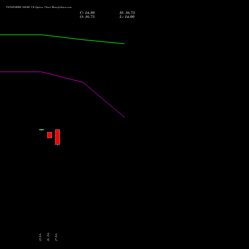 TATAPOWER 380.00 CE (CALL) 28 April 2026 options price chart analysis Tata Power Company Limited 