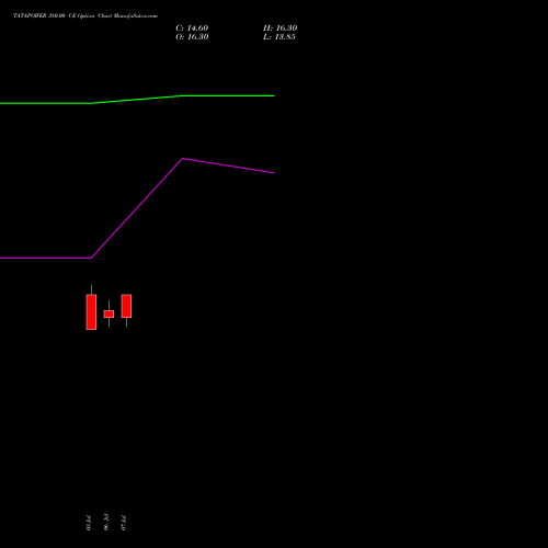 TATAPOWER 380.00 CE (CALL) 25 August 2026 options price chart analysis Tata Power Company Limited 