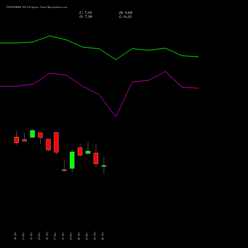 TATAPOWER 385 CE (CALL) 27 January 2026 options price chart analysis Tata Power Company Limited 