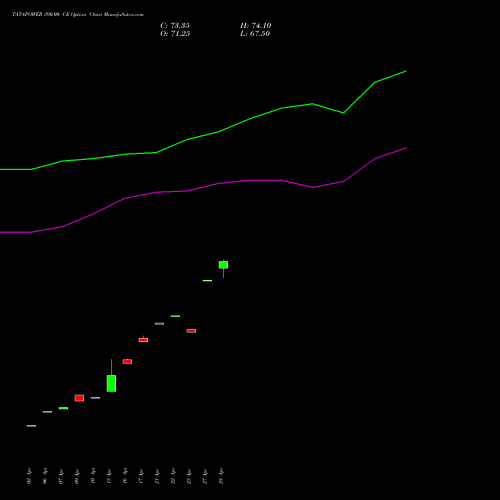 TATAPOWER 390.00 CE (CALL) 26 May 2026 options price chart analysis Tata Power Company Limited 