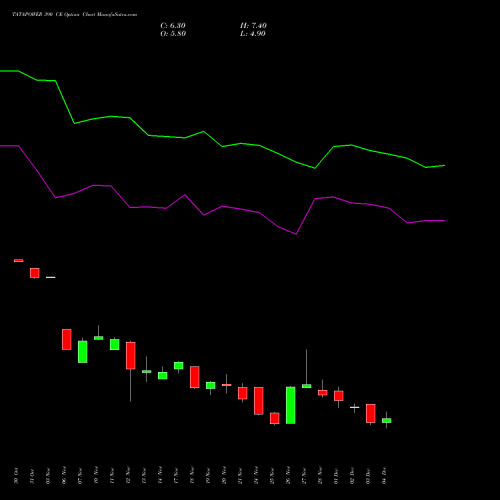 Live TATAPOWER 390 CE (CALL) 30 December 2025 options price chart analysis Tata Power Company Limited 