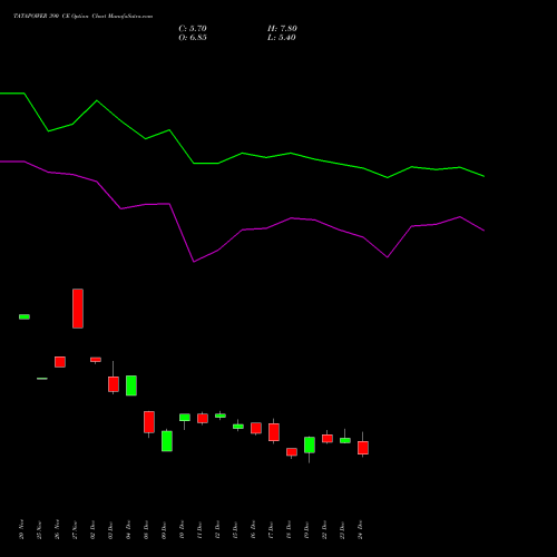 Live TATAPOWER 390 CE (CALL) 27 January 2026 options price chart analysis Tata Power Company Limited 