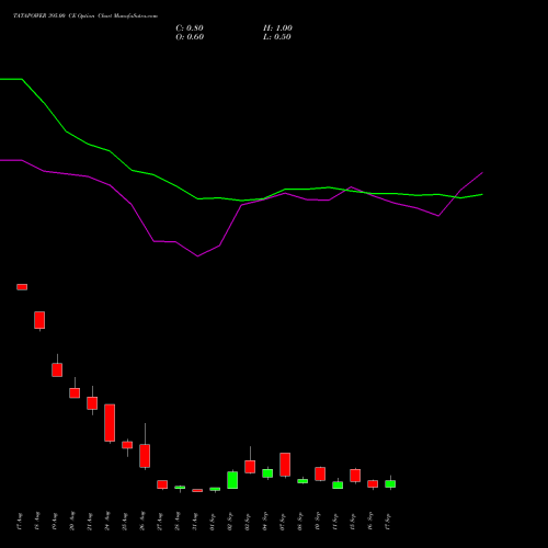 TATAPOWER 395.00 CE (CALL) 29 September 2026 options price chart analysis Tata Power Company Limited 