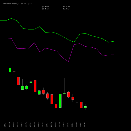Live TATAPOWER 395 CE (CALL) 30 December 2025 options price chart analysis Tata Power Company Limited 