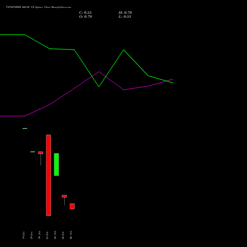 TATAPOWER 402.50 CE (CALL) 24 February 2026 options price chart analysis Tata Power Company Limited 