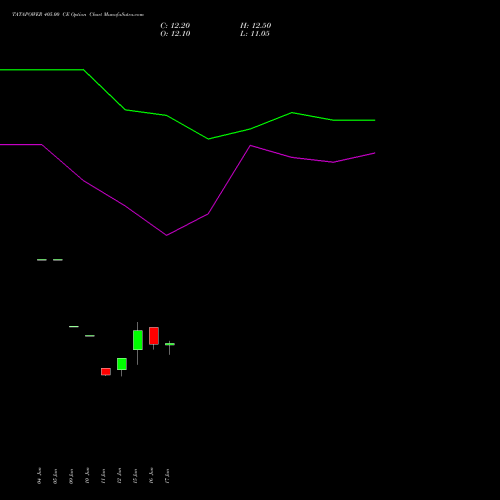 TATAPOWER 405.00 CE (CALL) 28 July 2026 options price chart analysis Tata Power Company Limited 