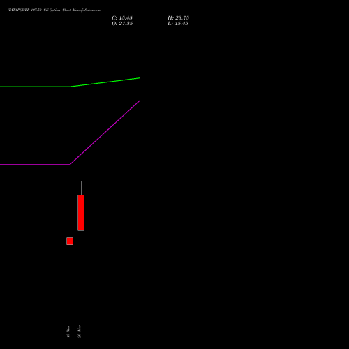 TATAPOWER 407.50 CE (CALL) 28 April 2026 options price chart analysis Tata Power Company Limited 