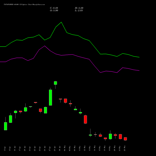 TATAPOWER 410.00 CE (CALL) 26 May 2026 options price chart analysis Tata Power Company Limited 