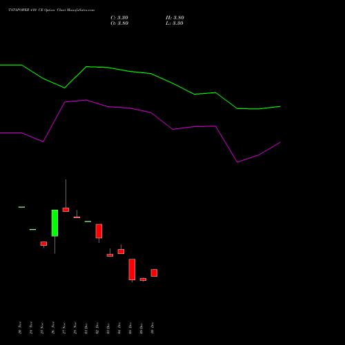 Live TATAPOWER 410 CE (CALL) 27 January 2026 options price chart analysis Tata Power Company Limited 