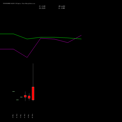 TATAPOWER 432.50 CE (CALL) 30 March 2026 options price chart analysis Tata Power Company Limited 