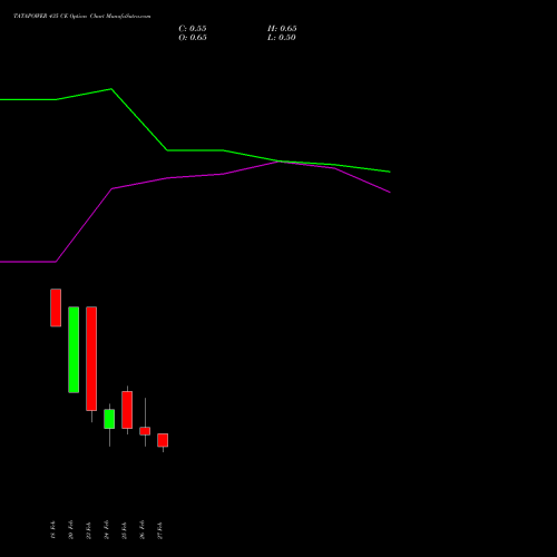 TATAPOWER 435 CE (CALL) 30 March 2026 options price chart analysis Tata Power Company Limited 