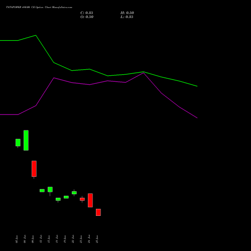 TATAPOWER 480.00 CE (CALL) 28 July 2026 options price chart analysis Tata Power Company Limited 