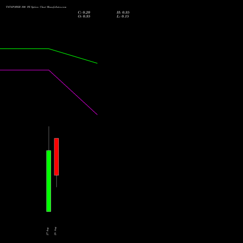 TATAPOWER 300 PE (PUT) 29 September 2026 options price chart analysis Tata Power Company Limited 