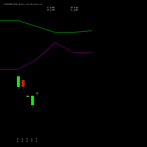 TATAPOWER 350.00 PE (PUT) 25 August 2026 options price chart analysis Tata Power Company Limited 