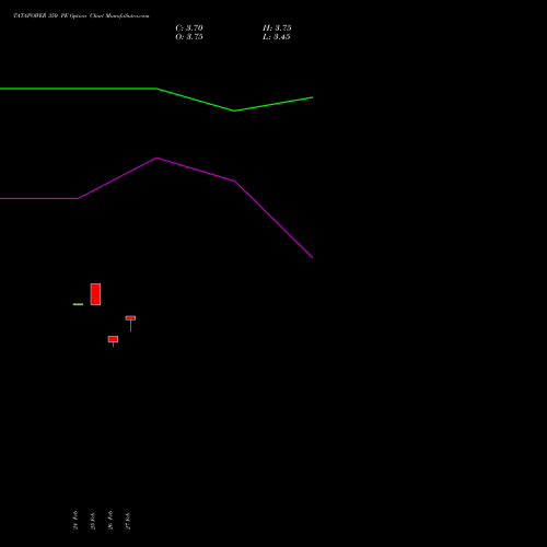 TATAPOWER 350 PE (PUT) 28 April 2026 options price chart analysis Tata Power Company Limited 
