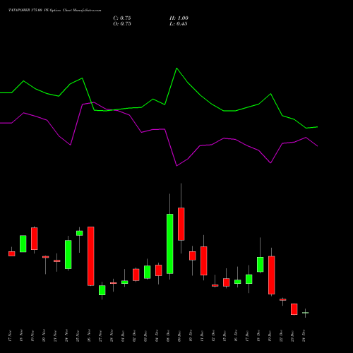 Live TATAPOWER 375.00 PE (PUT) 30 December 2025 options price chart analysis Tata Power Company Limited 