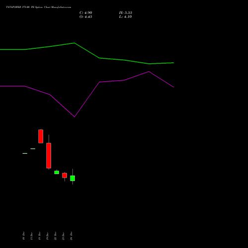 TATAPOWER 375.00 PE (PUT) 27 January 2026 options price chart analysis Tata Power Company Limited 