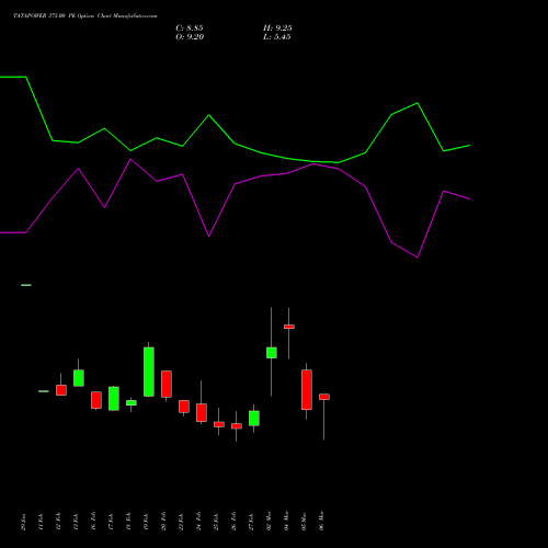 TATAPOWER 375.00 PE (PUT) 30 March 2026 options price chart analysis Tata Power Company Limited 