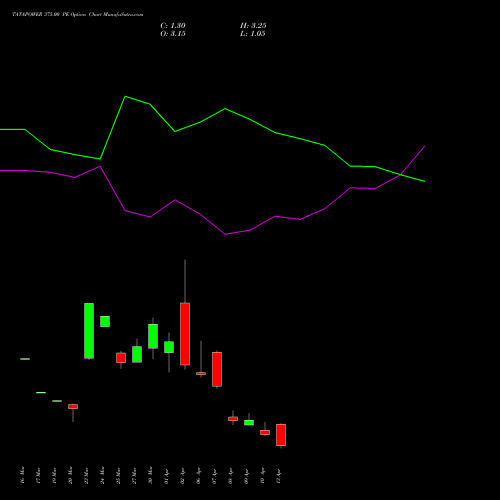 TATAPOWER 375.00 PE (PUT) 28 April 2026 options price chart analysis Tata Power Company Limited 