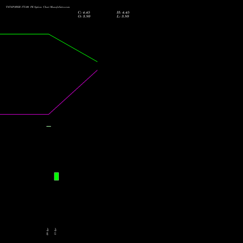 TATAPOWER 375.00 PE (PUT) 26 May 2026 options price chart analysis Tata Power Company Limited 