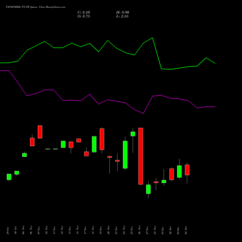 Live TATAPOWER 375 PE (PUT) 30 December 2025 options price chart analysis Tata Power Company Limited 