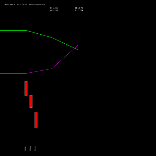 TATAPOWER 377.50 PE (PUT) 27 January 2026 options price chart analysis Tata Power Company Limited 