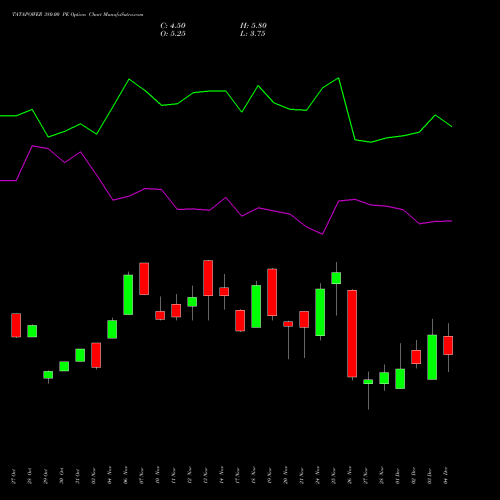 Live TATAPOWER 380.00 PE (PUT) 30 December 2025 options price chart analysis Tata Power Company Limited 