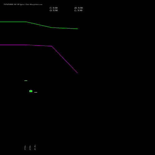 TATAPOWER 380 PE (PUT) 24 February 2026 options price chart analysis Tata Power Company Limited 