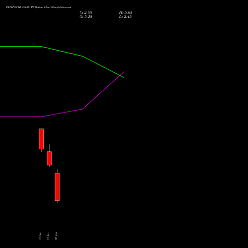 TATAPOWER 382.50 PE (PUT) 27 January 2026 options price chart analysis Tata Power Company Limited 