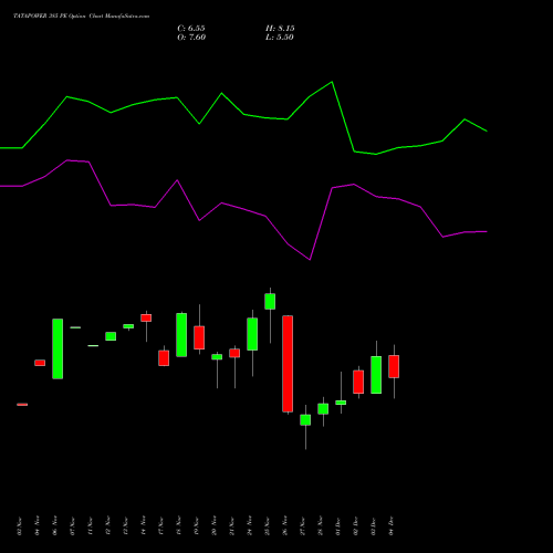 Live TATAPOWER 385 PE (PUT) 30 December 2025 options price chart analysis Tata Power Company Limited 