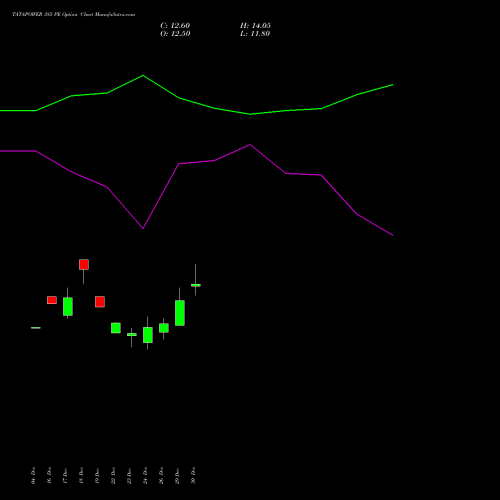 TATAPOWER 385 PE (PUT) 27 January 2026 options price chart analysis Tata Power Company Limited 
