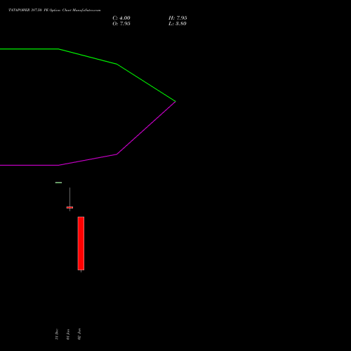 TATAPOWER 387.50 PE (PUT) 27 January 2026 options price chart analysis Tata Power Company Limited 