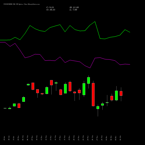 Live TATAPOWER 390 PE (PUT) 30 December 2025 options price chart analysis Tata Power Company Limited 