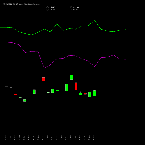 TATAPOWER 390 PE (PUT) 27 January 2026 options price chart analysis Tata Power Company Limited 