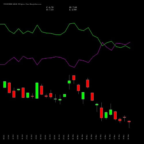 TATAPOWER 400.00 PE (PUT) 30 March 2026 options price chart analysis Tata Power Company Limited 