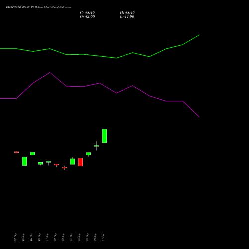 TATAPOWER 400.00 PE (PUT) 27 October 2026 options price chart analysis Tata Power Company Limited 