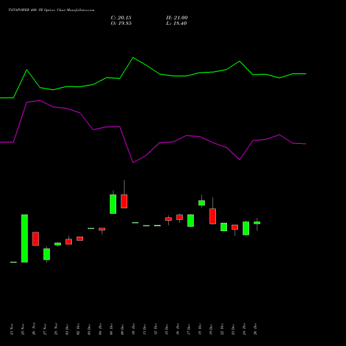 TATAPOWER 400 PE (PUT) 27 January 2026 options price chart analysis Tata Power Company Limited 