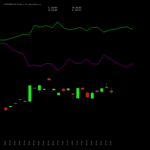 TATAPOWER 400 PE (PUT) 25 August 2026 options price chart analysis Tata Power Company Limited 