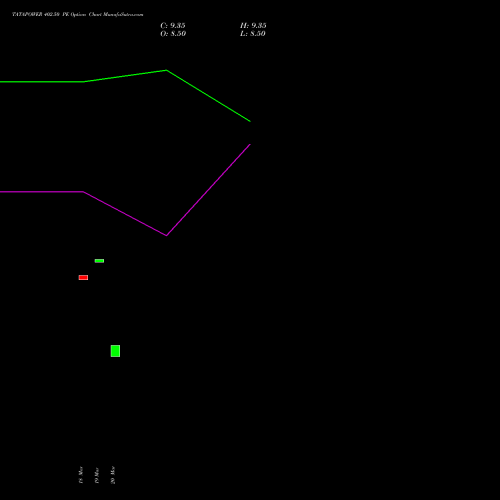 TATAPOWER 402.50 PE (PUT) 28 April 2026 options price chart analysis Tata Power Company Limited 